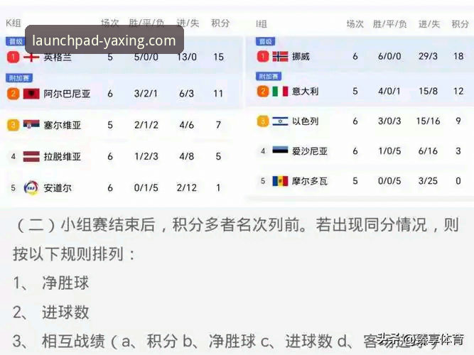 世预赛附加赛观赛实用指南：从亚星体育平台看欧洲区四强晋级之路